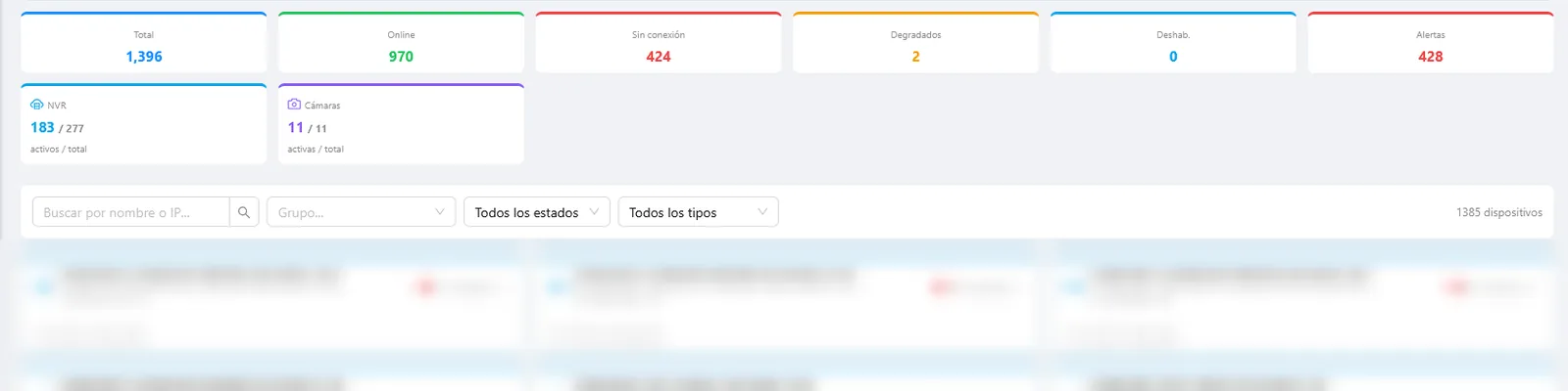 Vista general de monitoreo: 1.396 dispositivos, 970 online, 424 sin conexión, 2 degradados, 428 alertas, NVR y cámaras activas